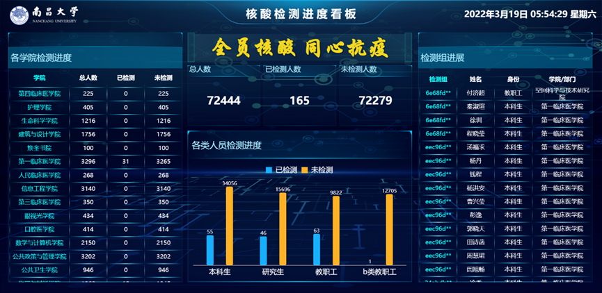 信息化办公室（网络中心合署）在行动全力支撑学校防疫工作