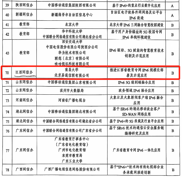 南昌大学承担的国家IPv6技术创新和融合应项目通过评估验收